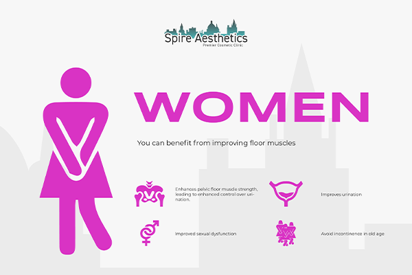 Image of Ems urge incontinence treatment Ashtead benefits