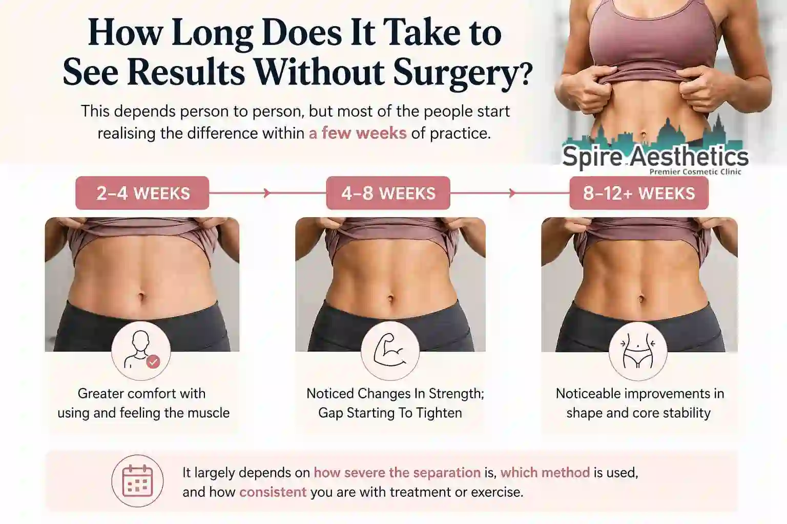 How Long Does It Take to See Results Without Surgery Ashtead?